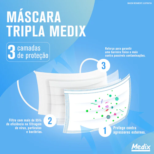 kit 100 Mascara Descartável De Proteção Facial Tripla Branca 2cx - Medix